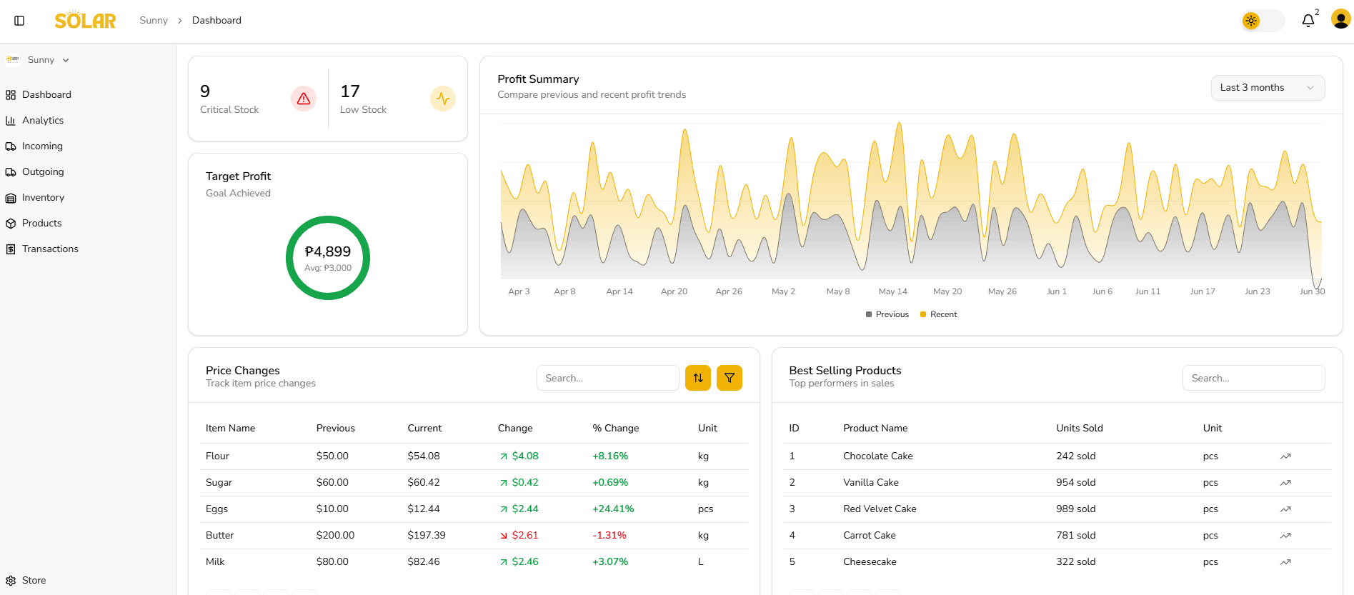 SOLAR Dashboard